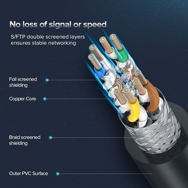 UGREEN Cat8 Ethernet Cable 1000Mbps High Speed Pure Copper LAN Network Cable