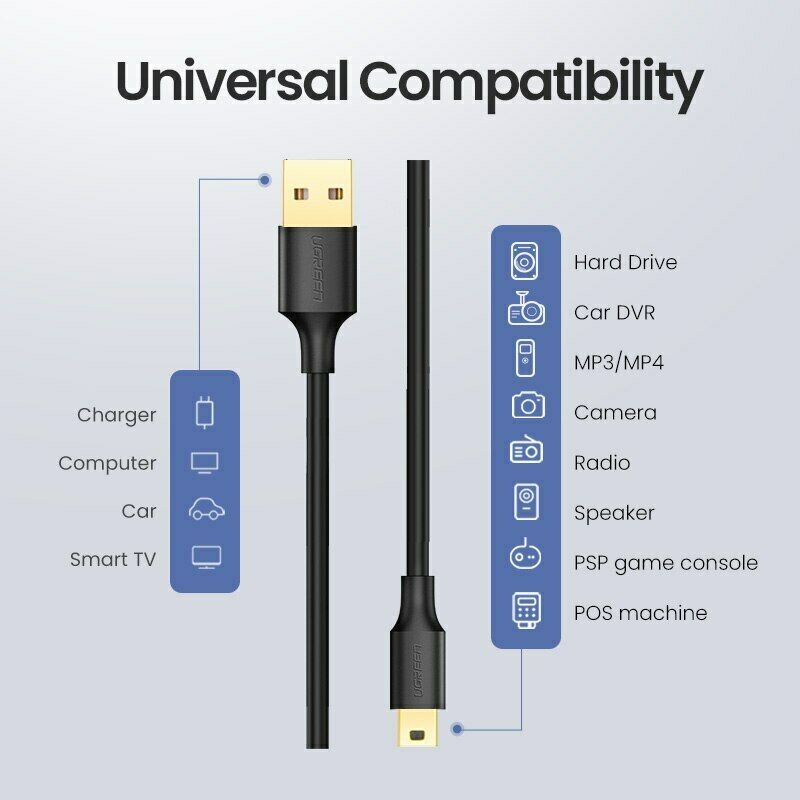 UGREEN Mini USB Cable USB 2.0 Type A Male to Mini B 5-Pin Data Charging Cord