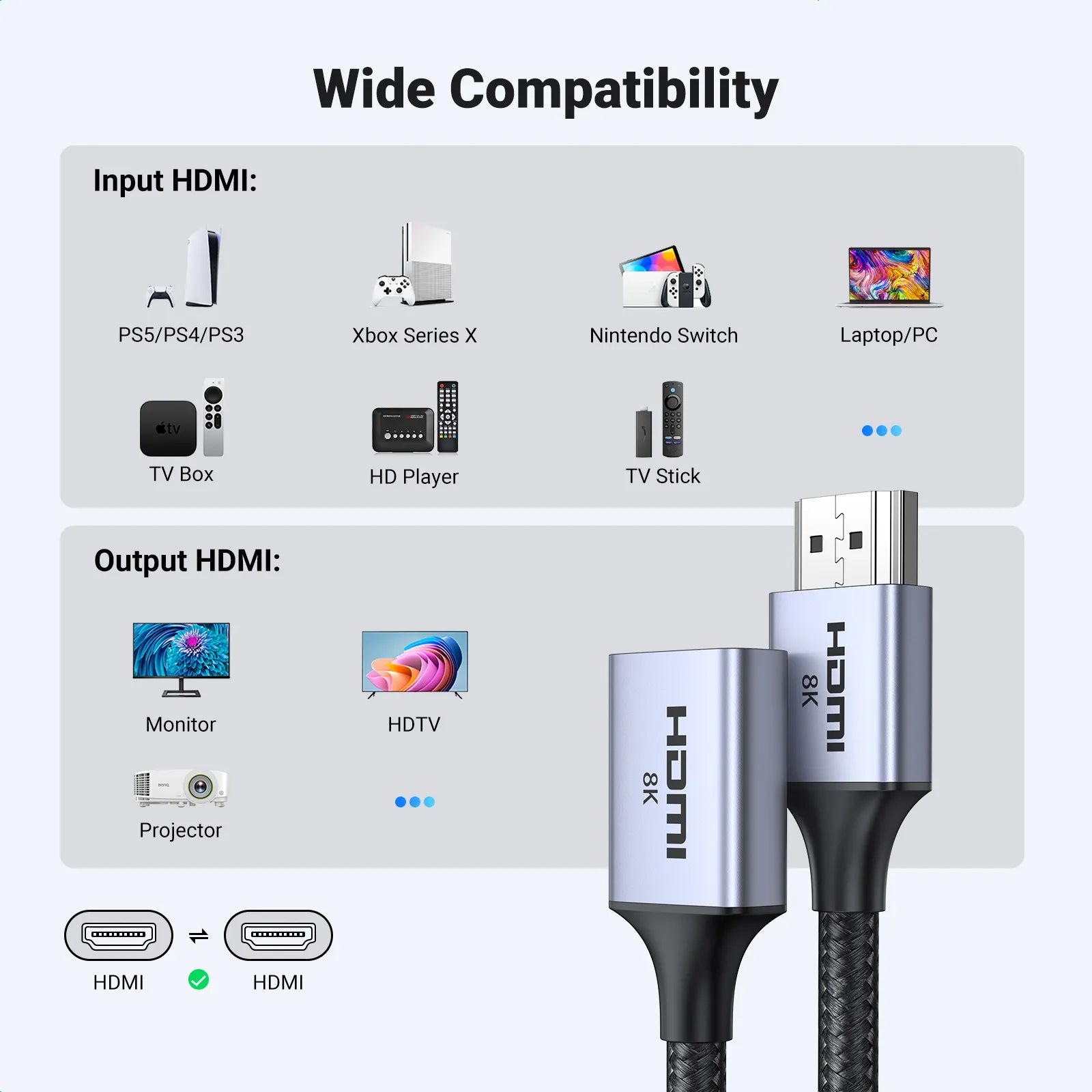 UGREEN 8K HDMI 2.1 Extender Female to Female Coupler Cable