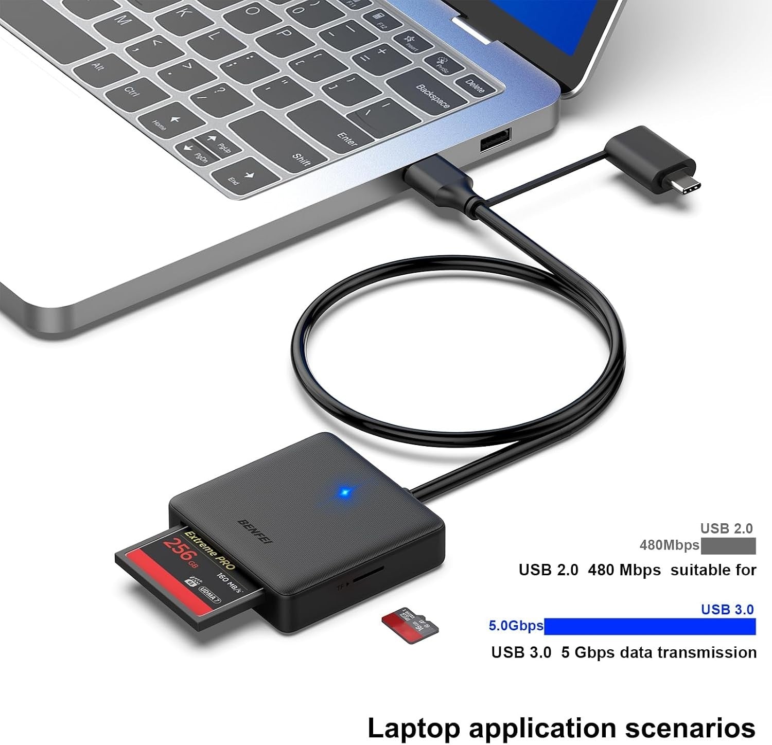 BENFEI 4-in-1 Card Reader card slots