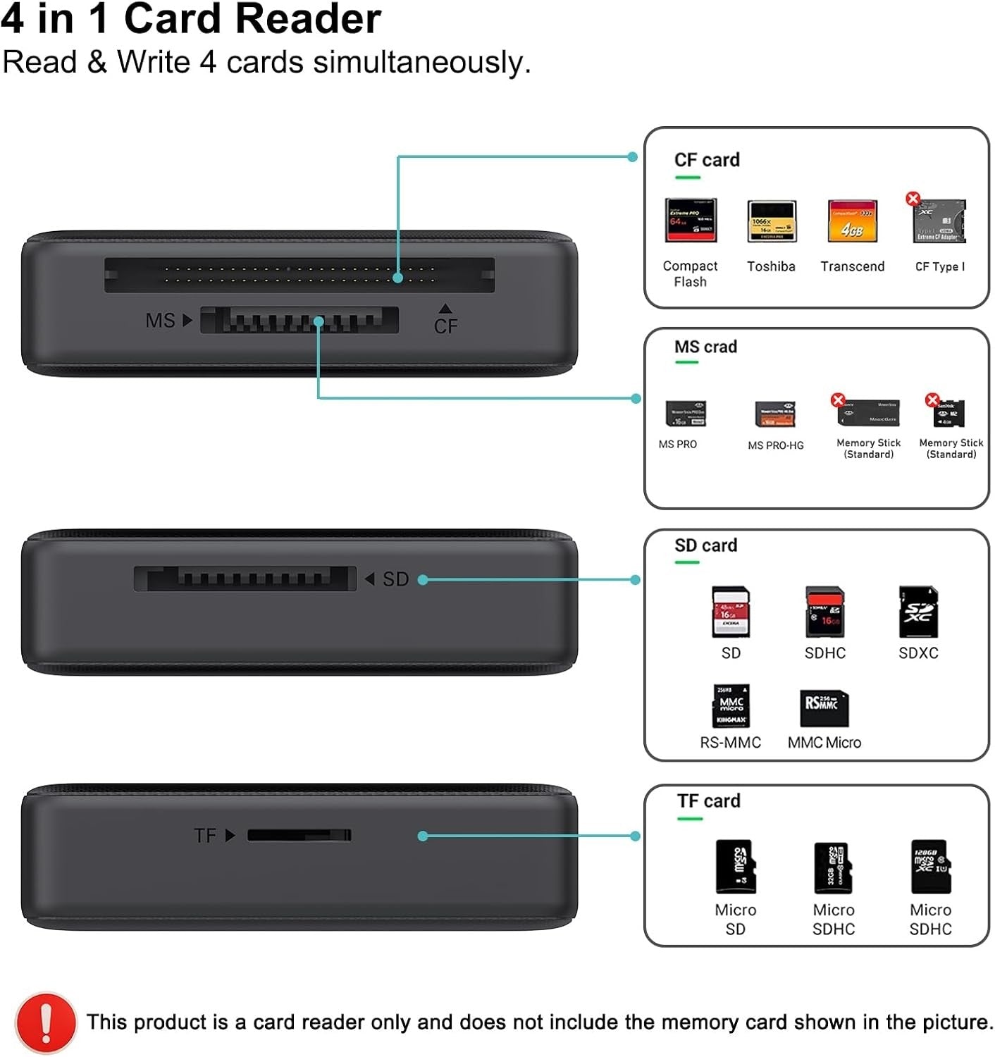 BENFEI 4-in-1 Card Reader connectors
