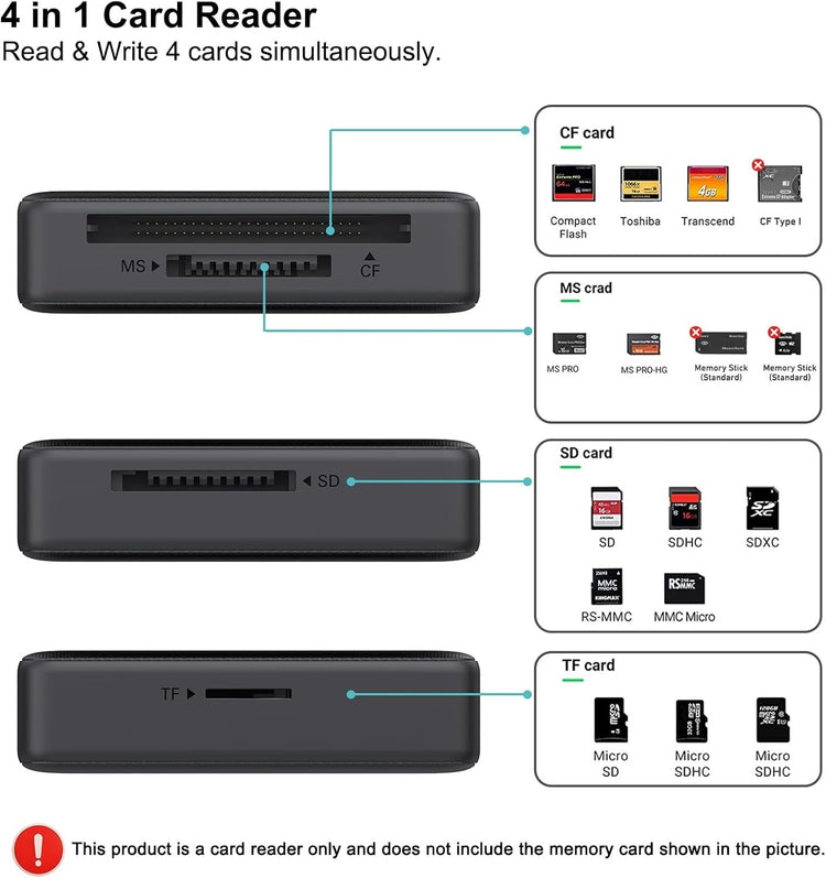 BENFEI 4-in-1 Card Reader connectors
