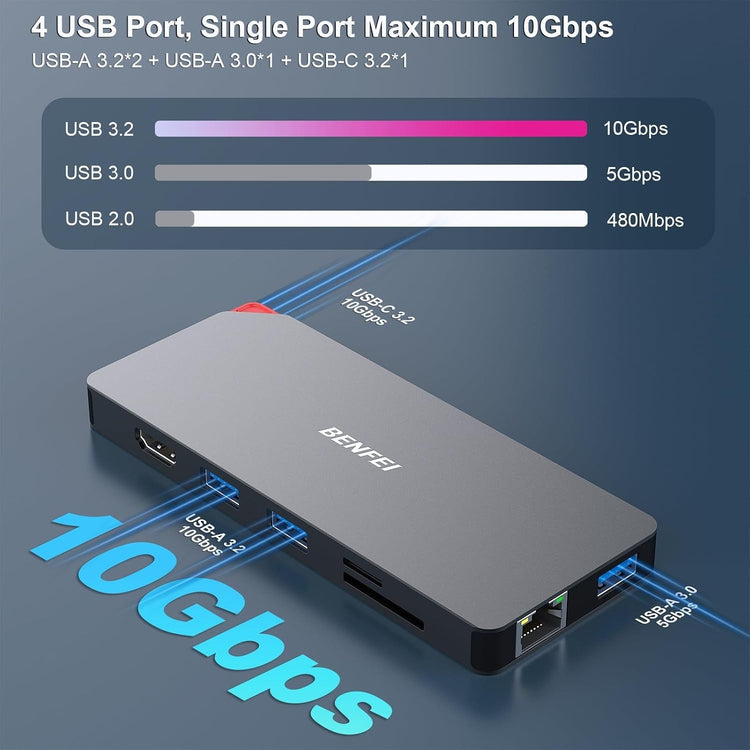 BENFEI 9-in-1 USB-C Docking Station dual display