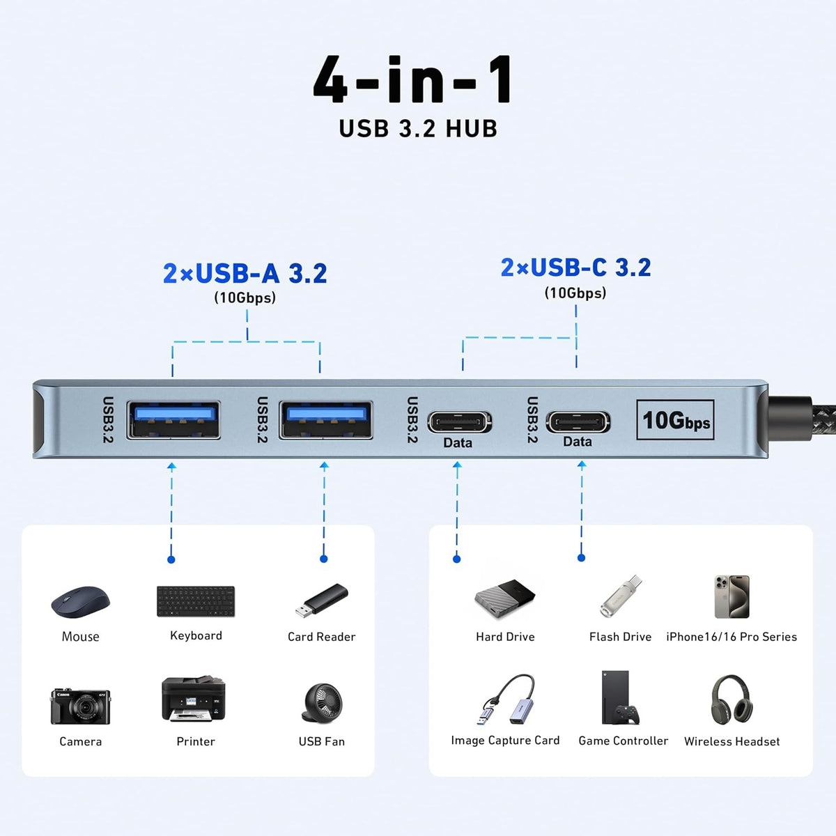 BENFEI 4-Port USB-C Hub 10Gbps with 2 USB-C and 2 USB-A