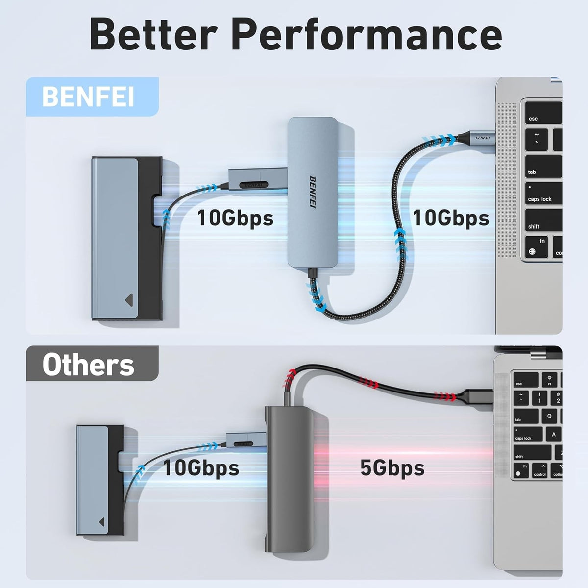 BENFEI 4-Port USB-C Hub ports