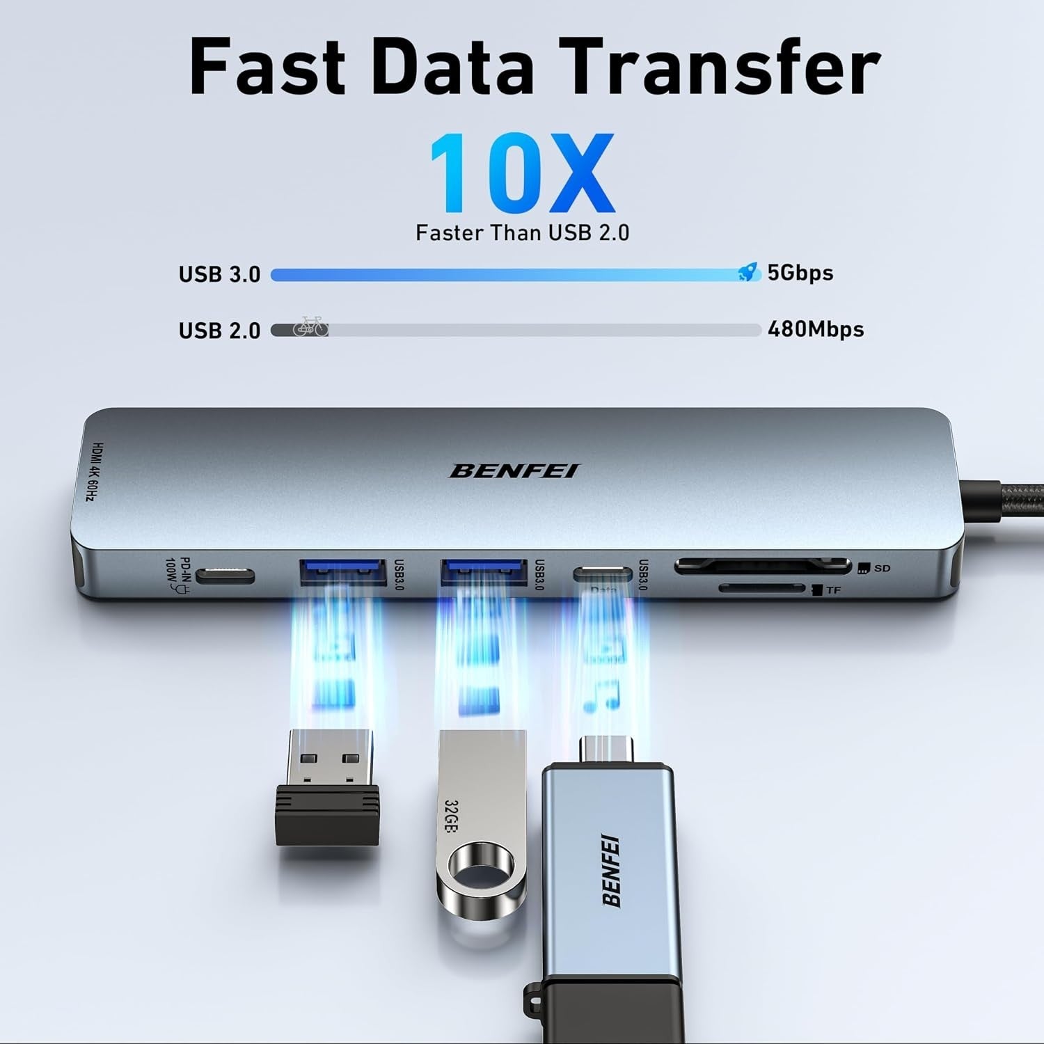 BENFEI 7-in-1 USB-C Hub in use