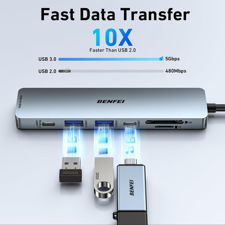 BENFEI 7-in-1 USB-C Hub in use