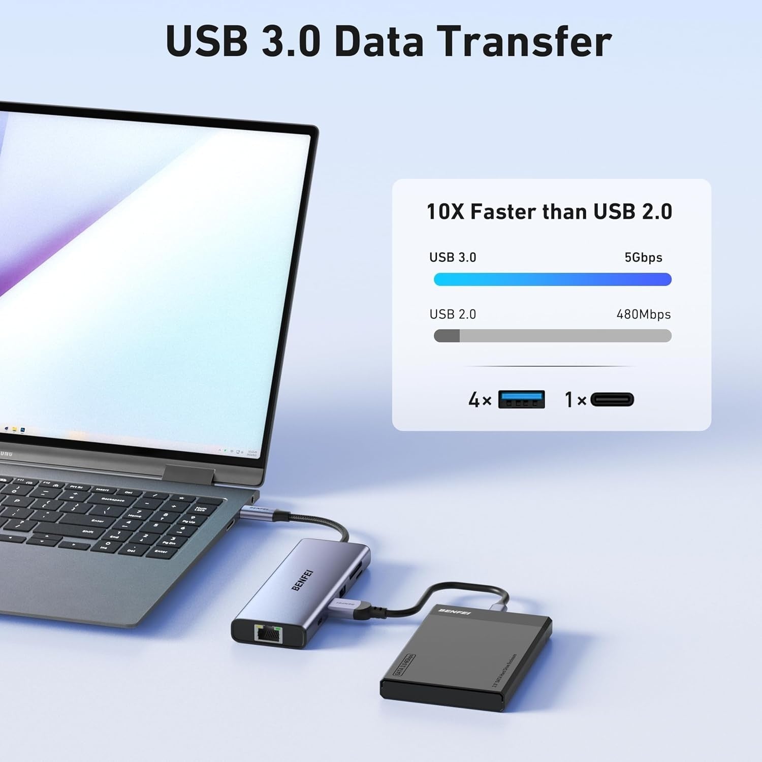 BENFEI 10-in-1 USB-C Hub in use