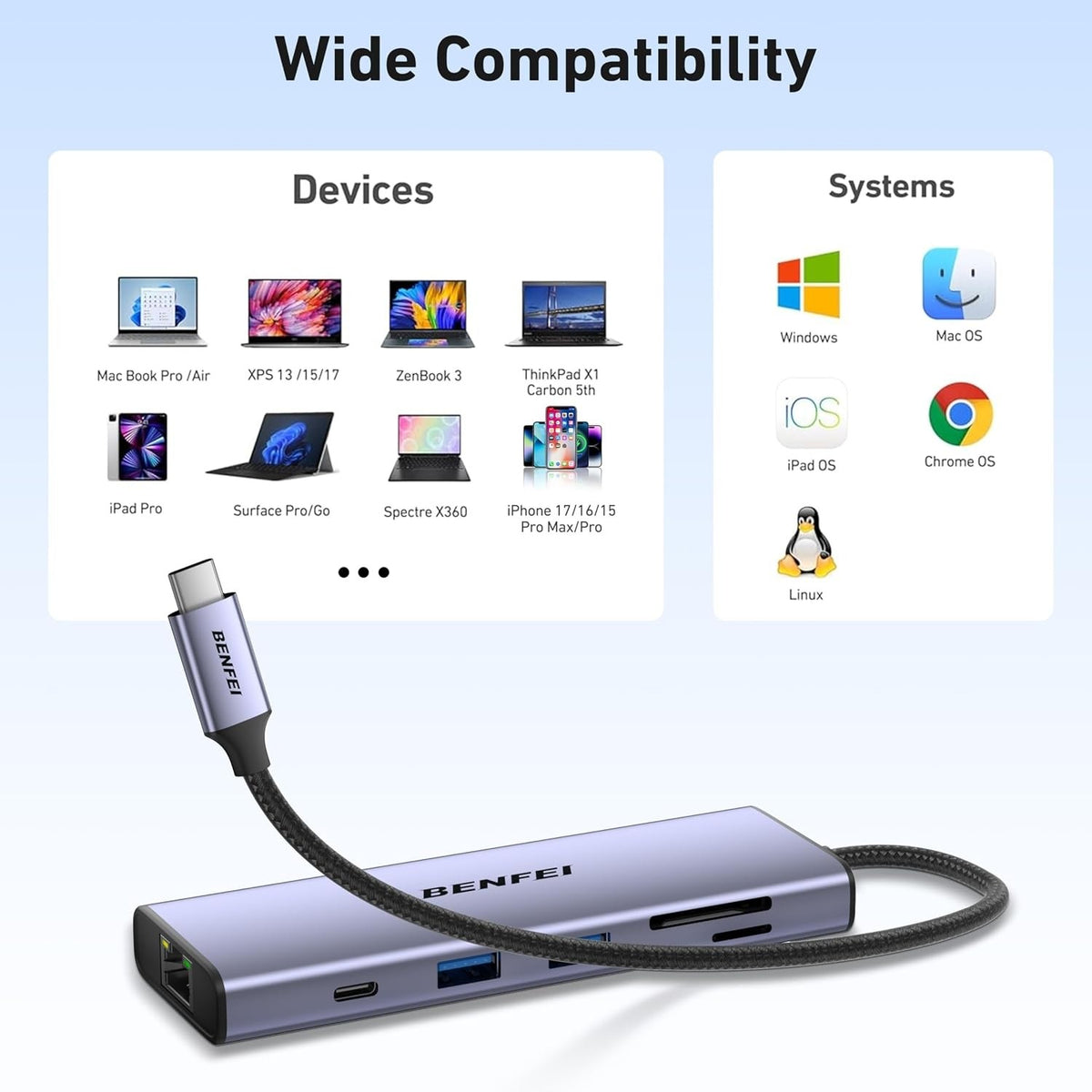 BENFEI 10-in-1 USB-C Hub details