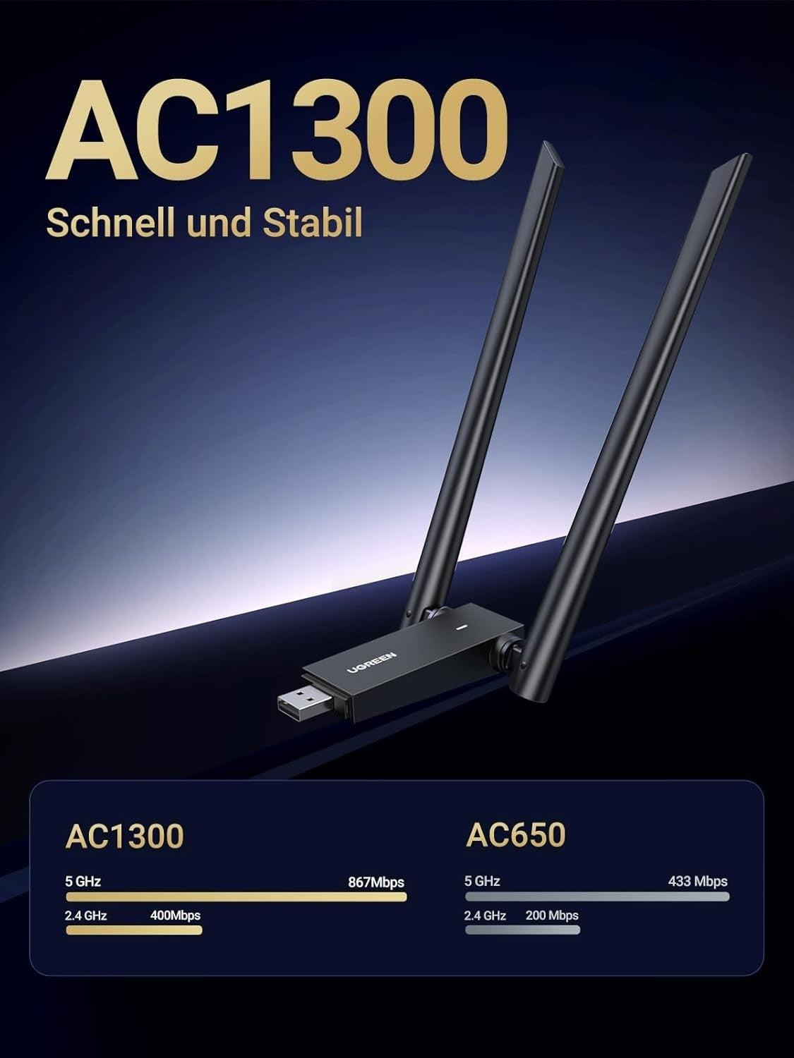UGREEN AC1300 USB 3.0 WiFi Adapter Dual Band