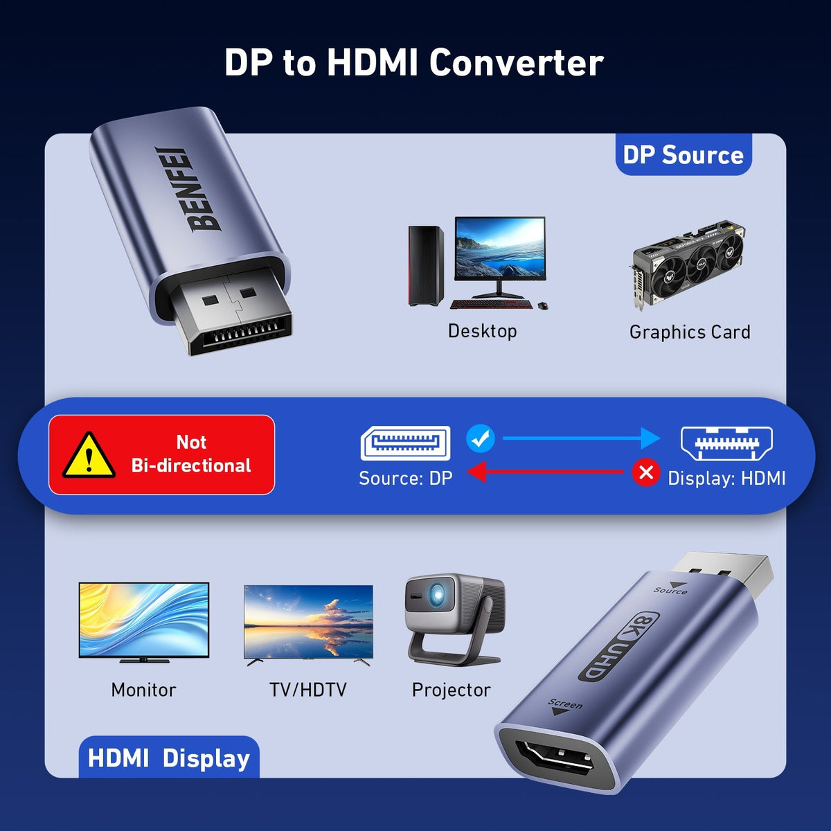 BENFEI DisplayPort to HDMI Adapter in use