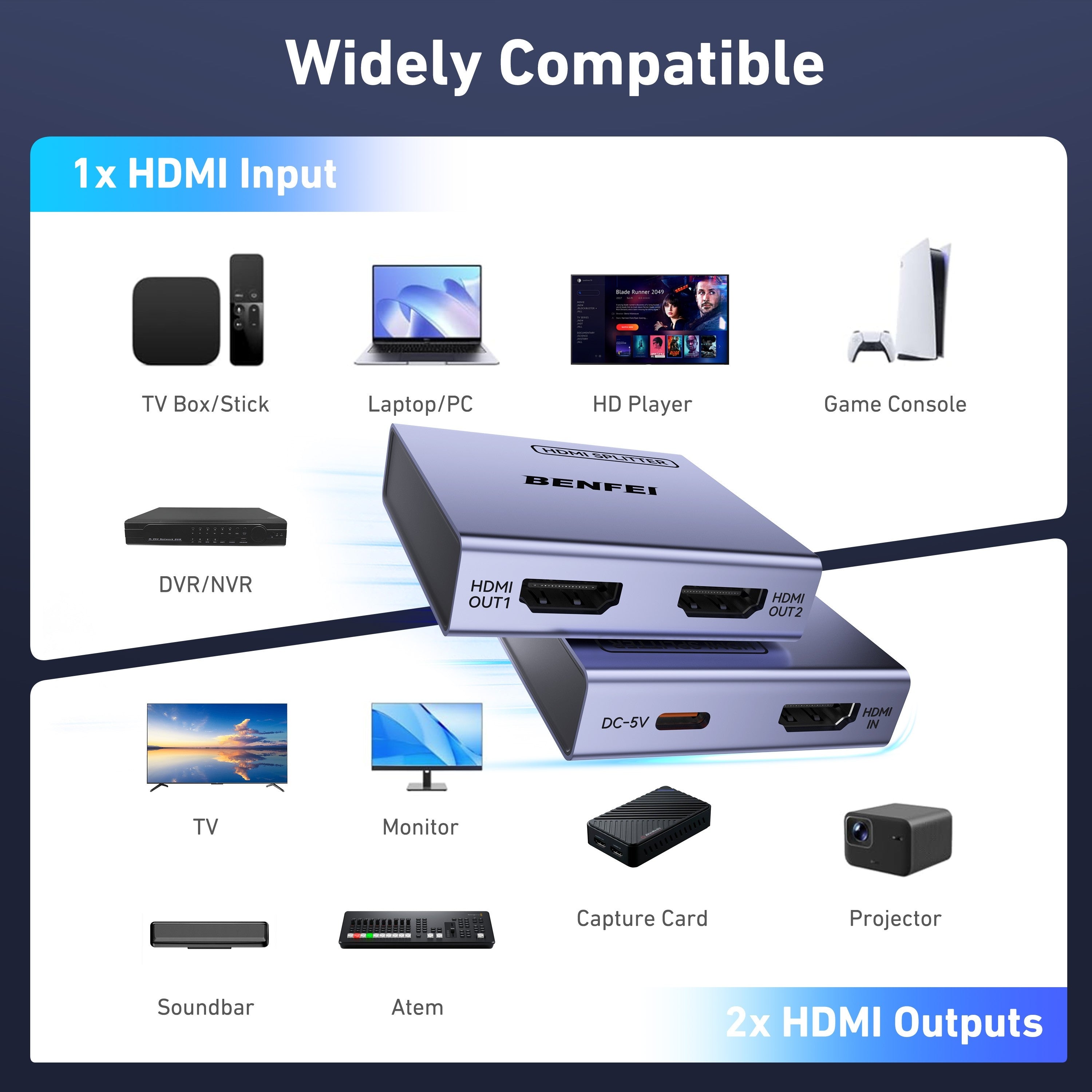 BENFEI HDMI Splitter 1 In 2 Out details