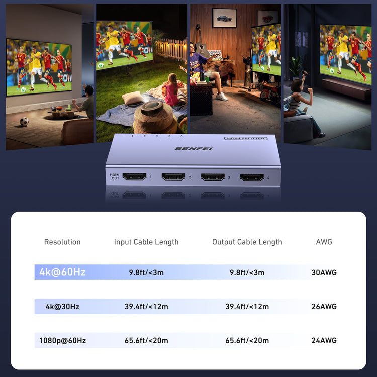 BENFEI HDMI Splitter 1 In 4 Out 4K 60Hz