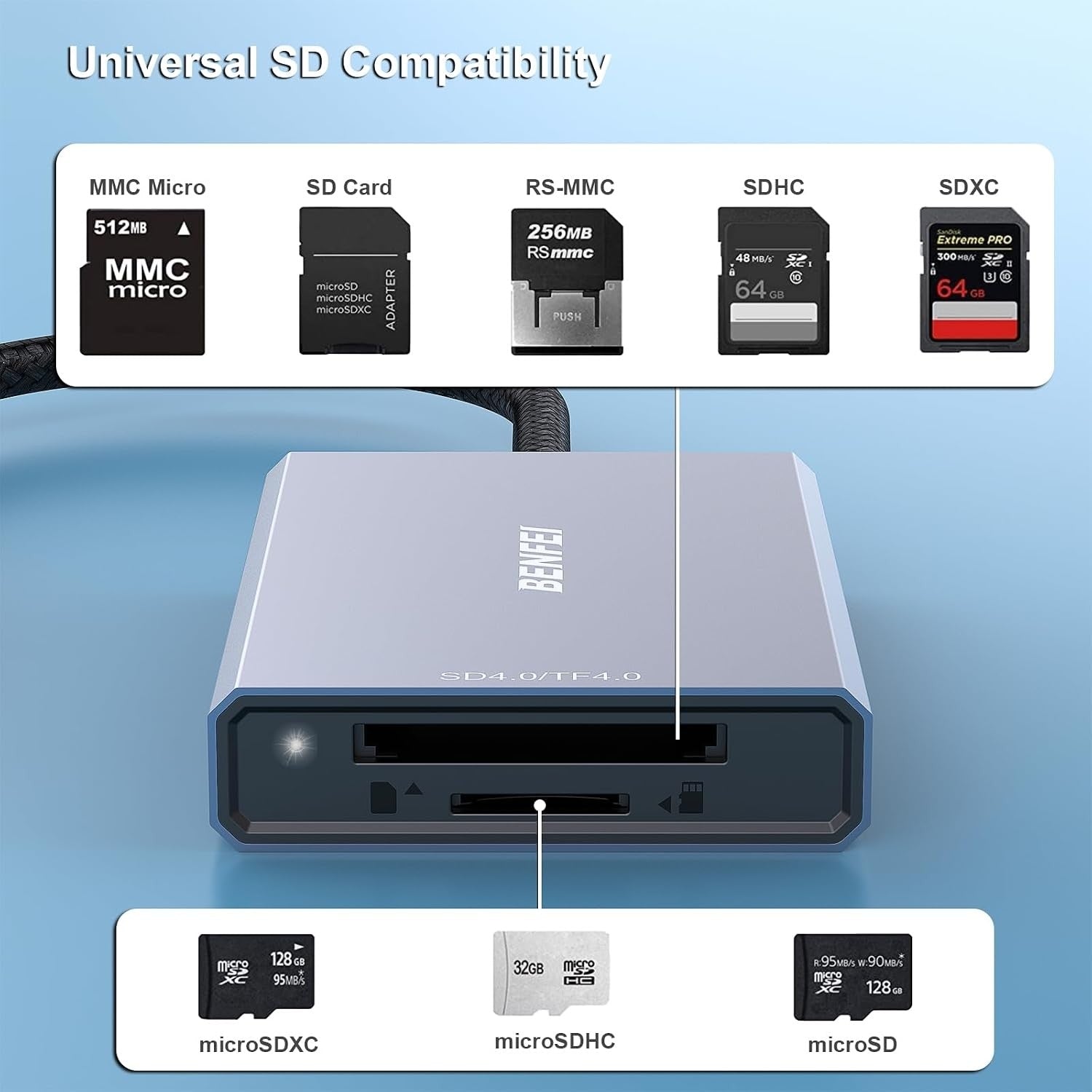 BENFEI SD 4.0 Card Reader details
