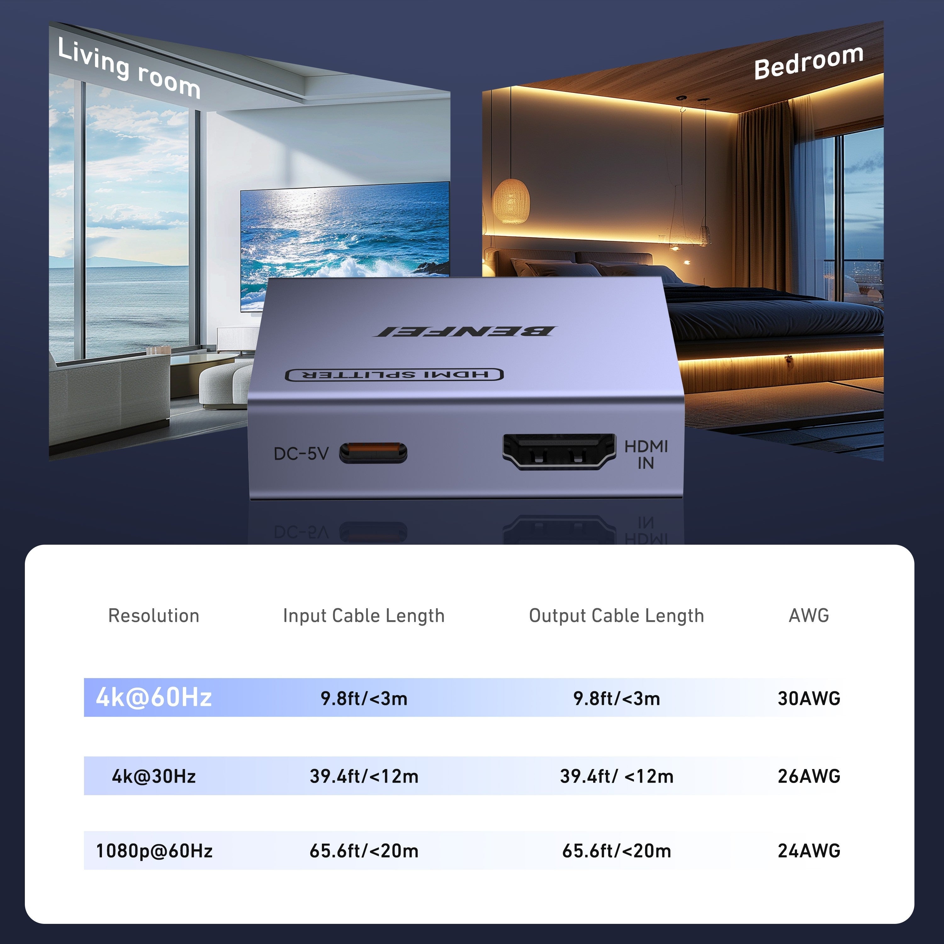 BENFEI HDMI Splitter 1 In 2 Out details