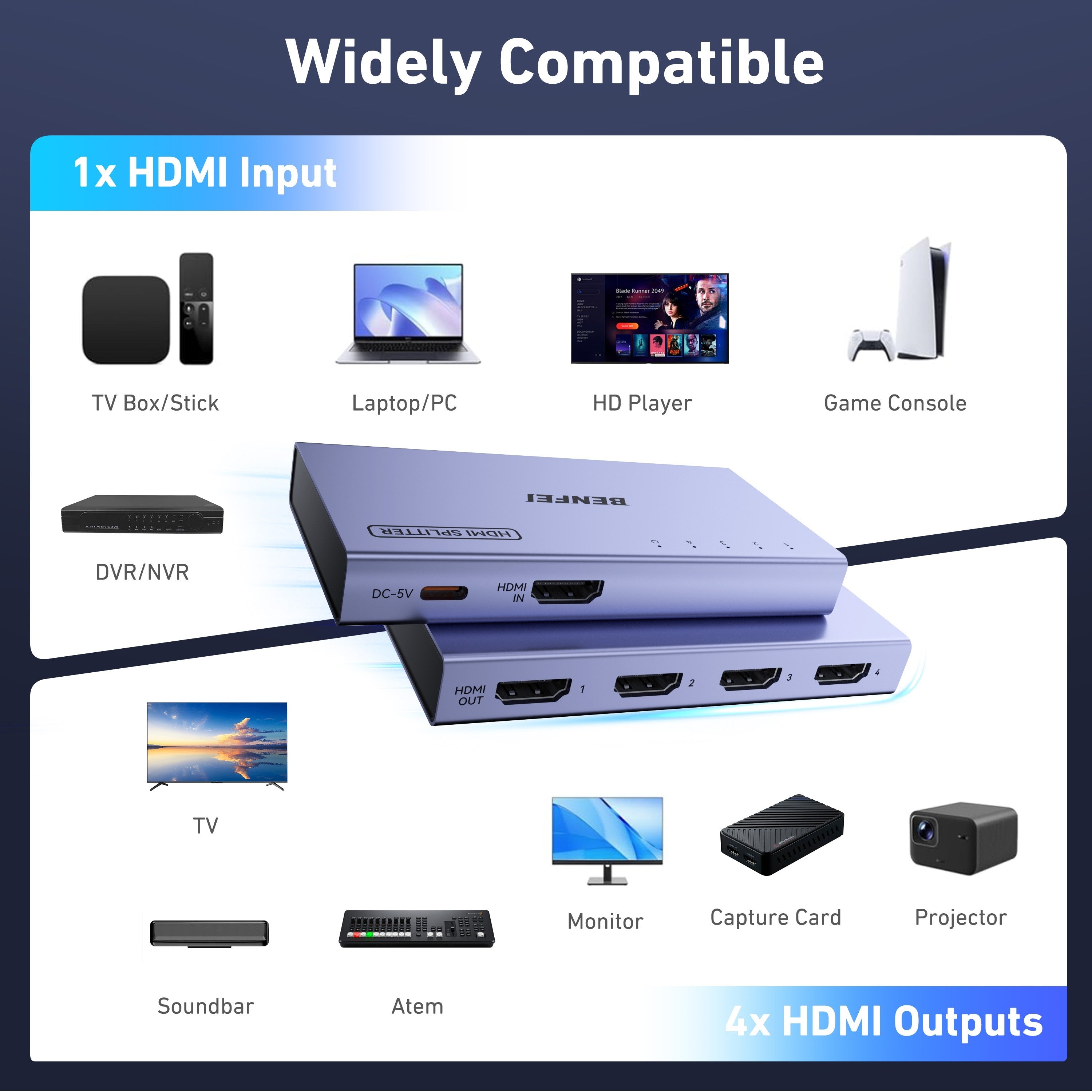 BENFEI HDMI Splitter 1 In 4 Out connections