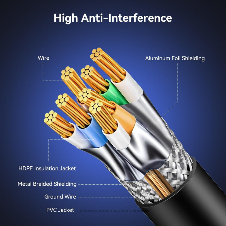BENFEI Cat 8 Ethernet Cable in use