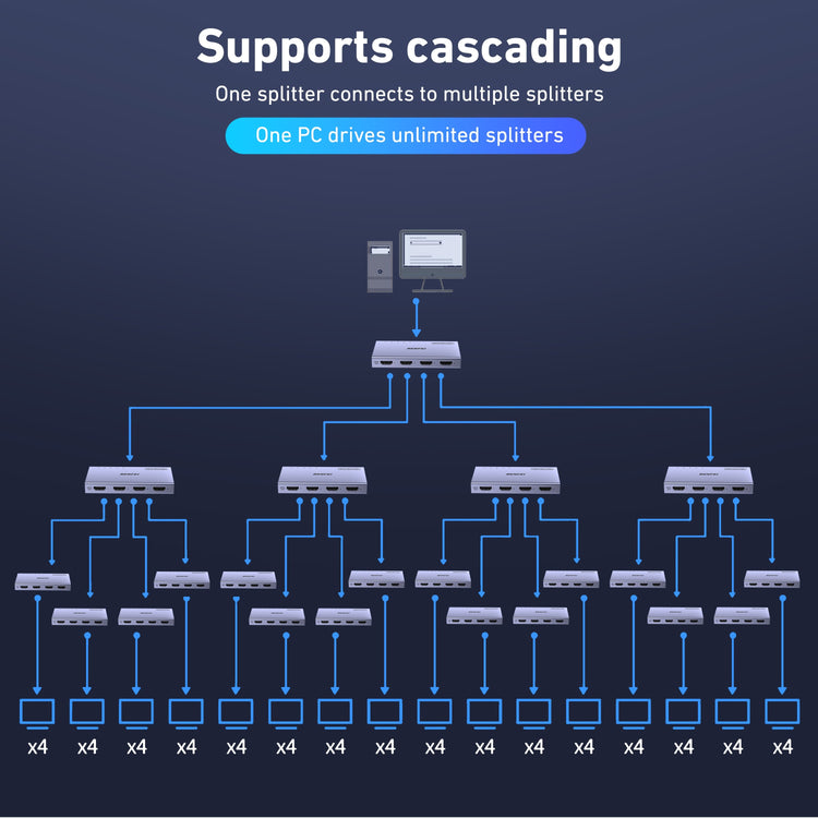 BENFEI HDMI Splitter 1 In 4 Out details