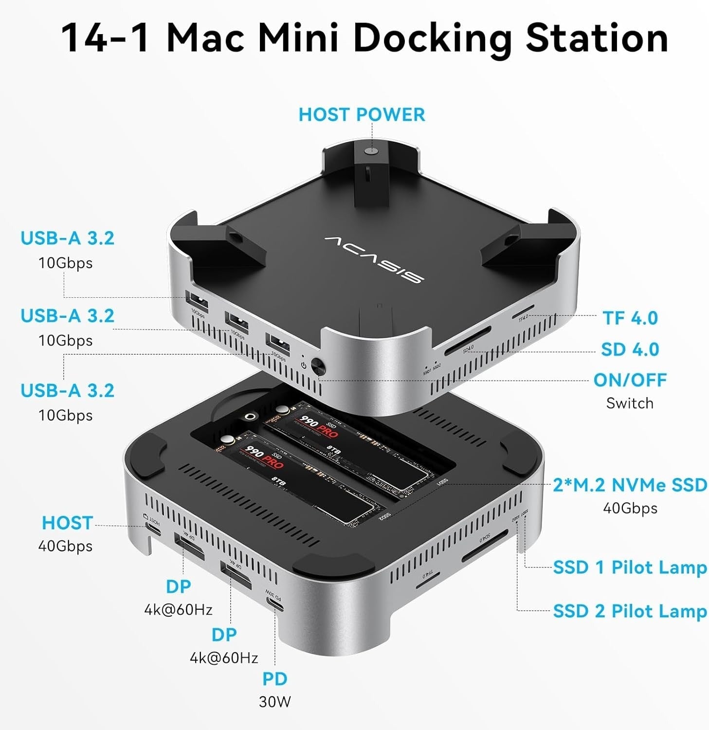 ACASIS 14 in 1 Mac Mini Docking Station USB4 40Gbps Dual NVMe SSD Dock