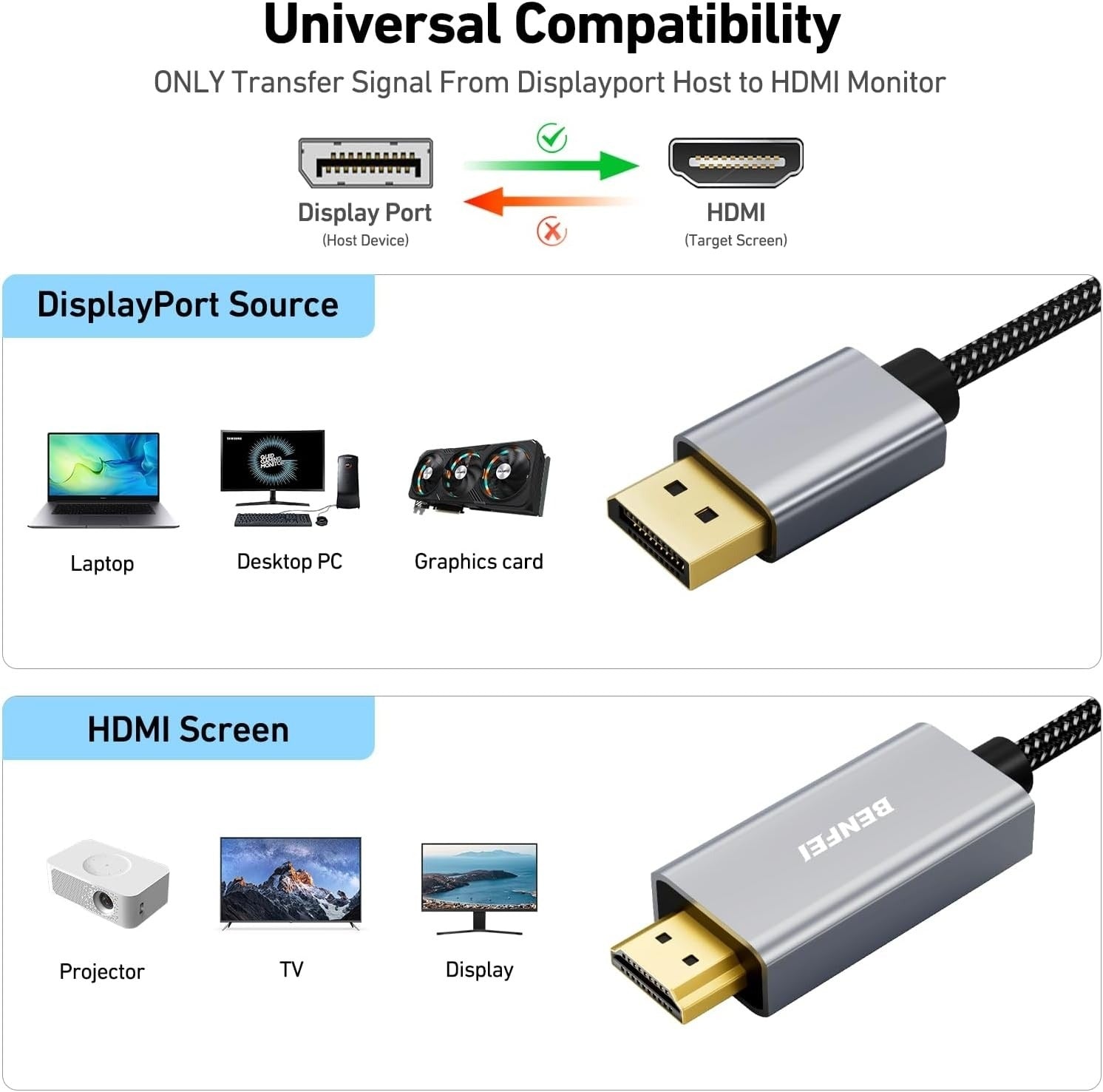 BENFEI 4K DisplayPort 1.2 to HDMI 1.4 Braided Cable Aluminum Shell - 1.8m