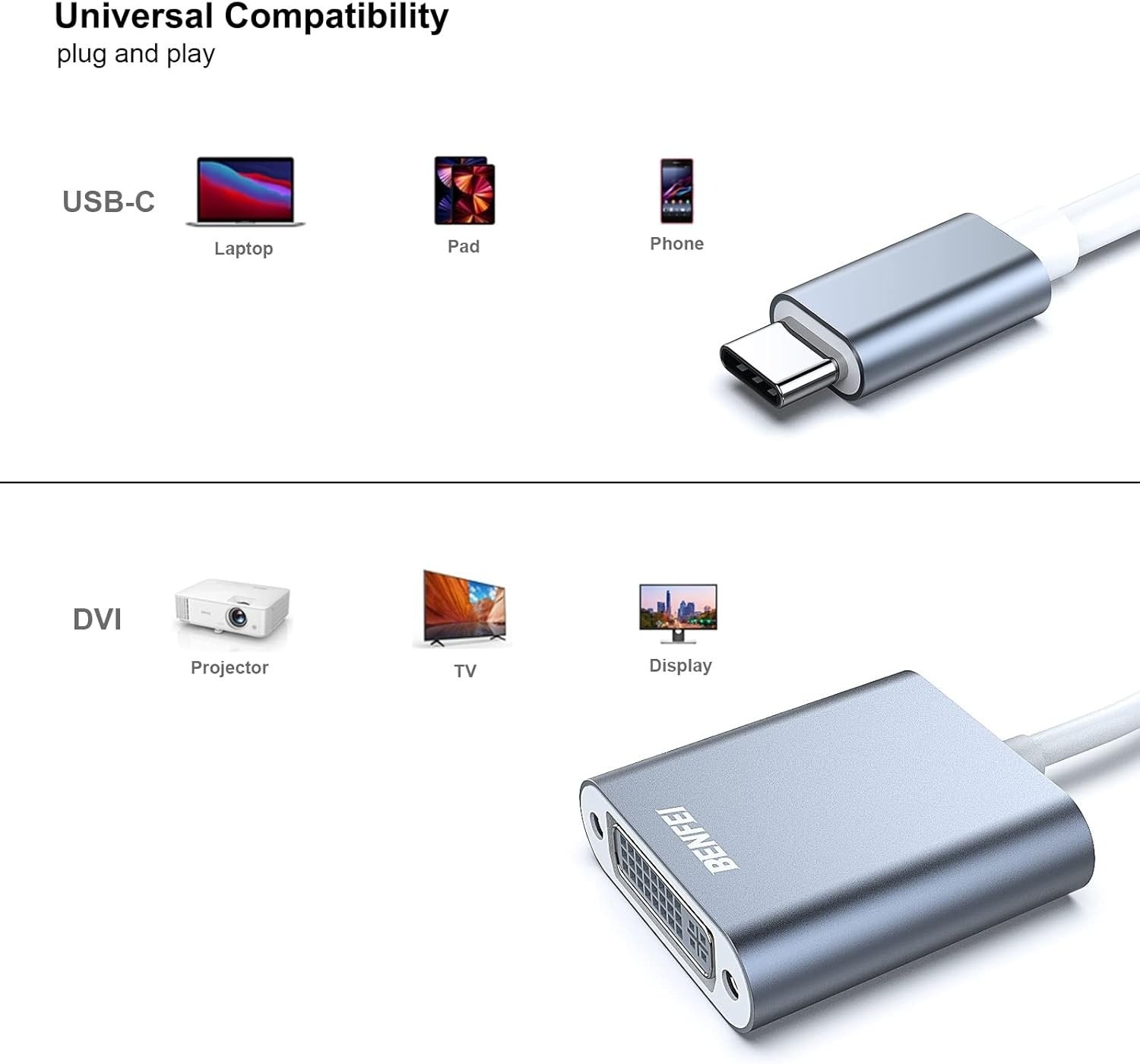 BENFEI USB-C to DVI Adapter Thunderbolt 3/4 for MacBook, iPad & PC