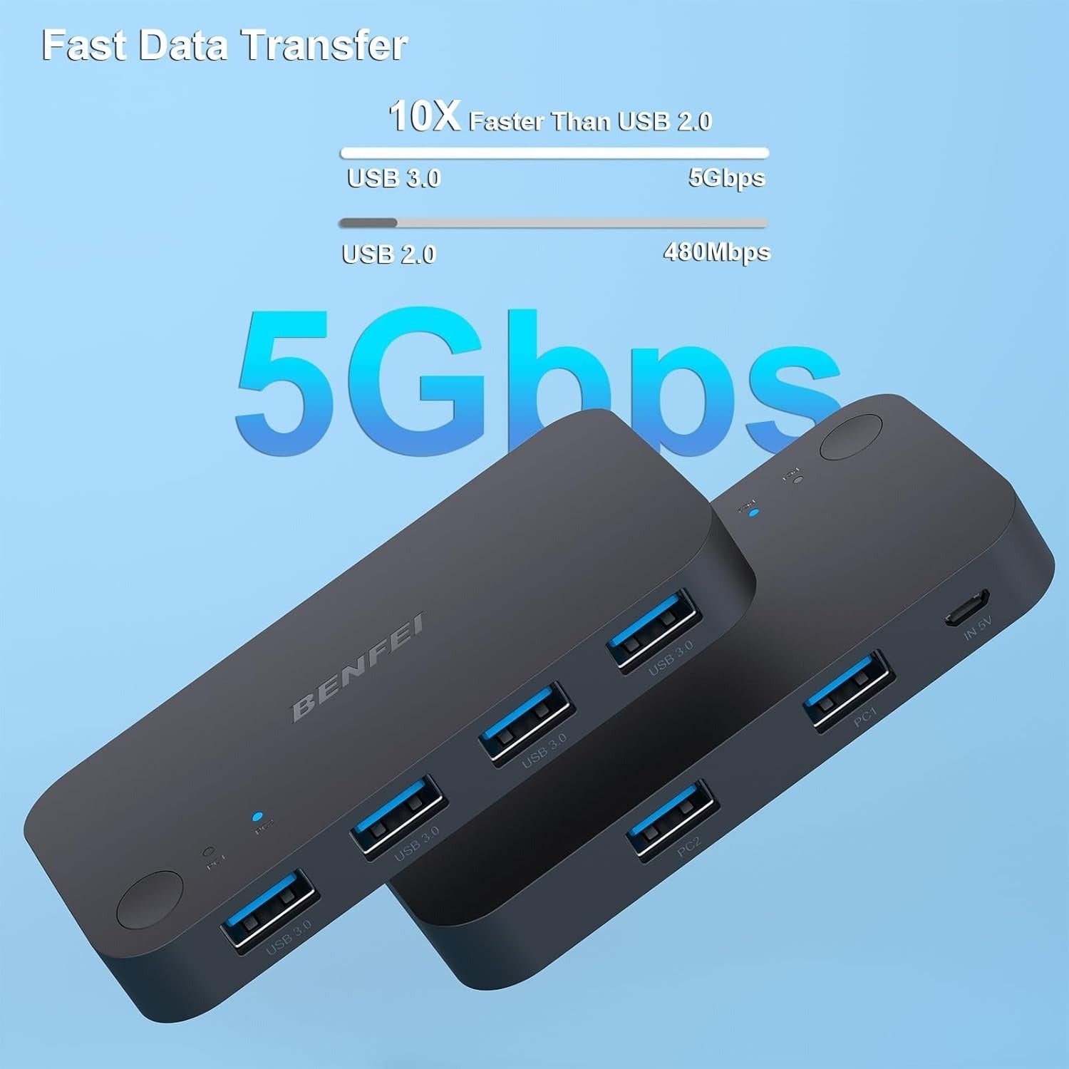 BENFEI USB 3.0 Switcher for 2 Computers Sharing 4 USB Peripherals