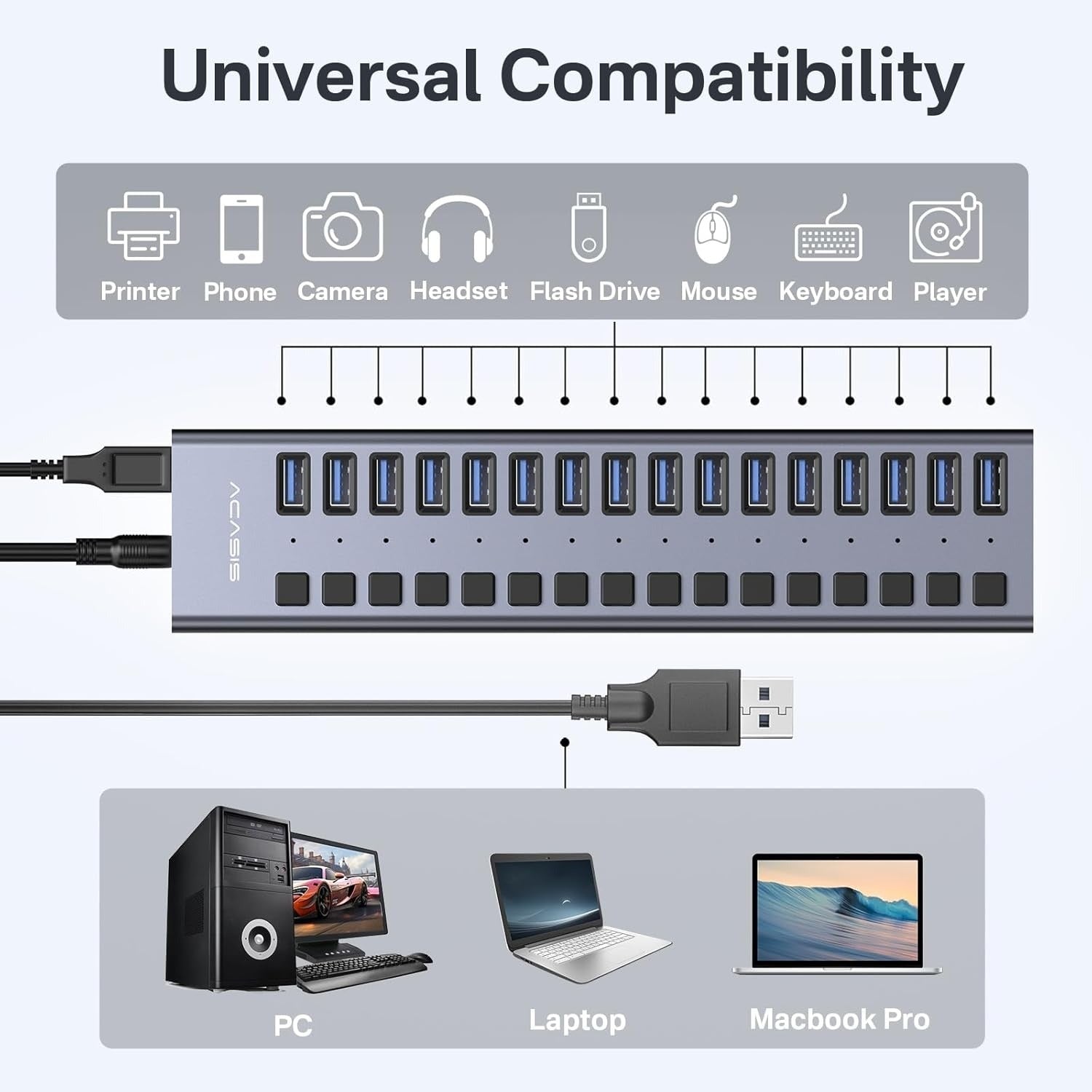 ACASIS 16 Port USB 3.2 Gen2 Powered USB-A Hub 10Gbps with On/Off Switches