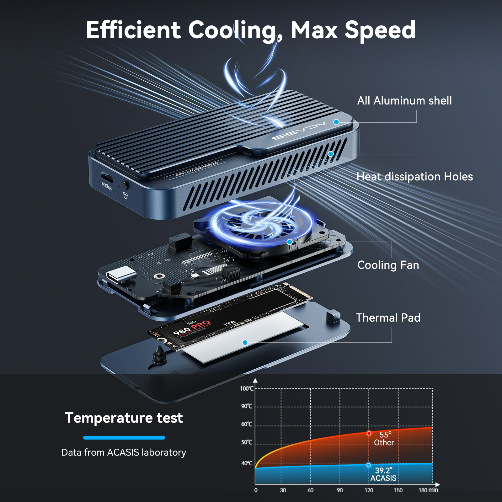 ACASIS 80Gbps USB4 M.2 NVMe SSD Enclosure Thunderbolt 5 Compatible with Cooling Fan