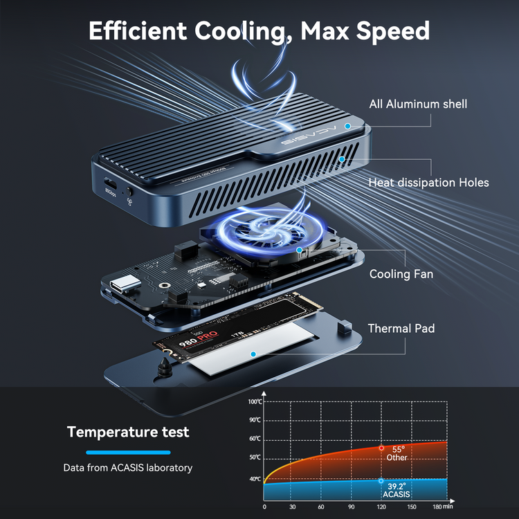 ACASIS 80Gbps USB4 M.2 NVMe SSD Enclosure Thunderbolt 5 Compatible with Cooling Fan