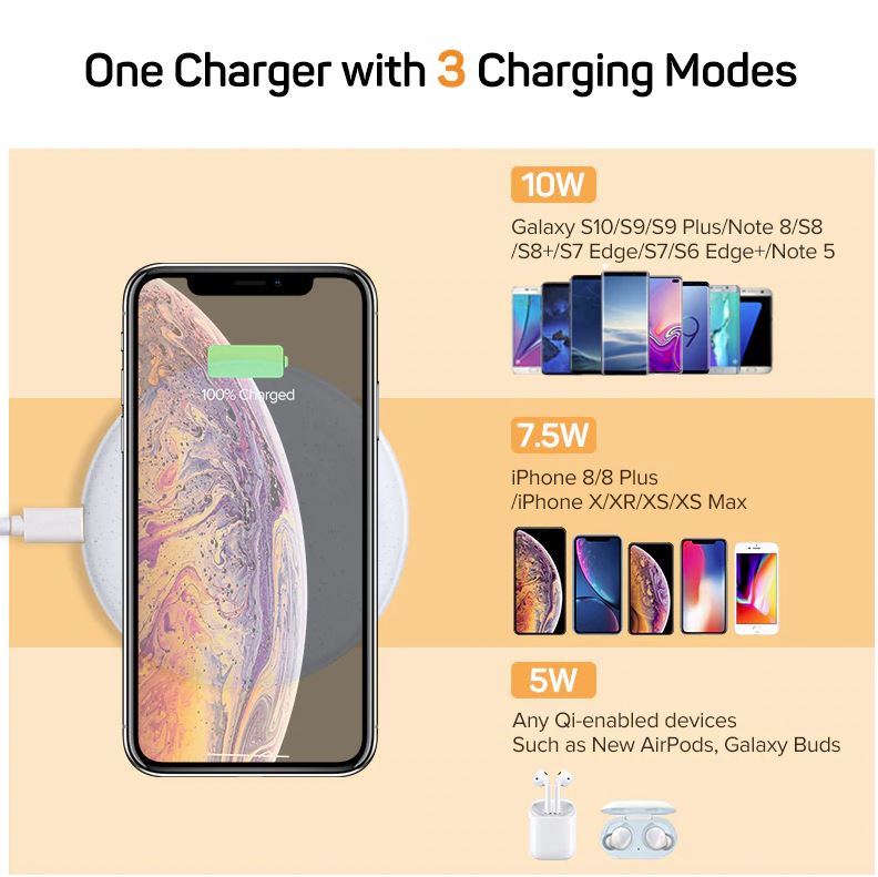 UGREEN 15W Fast Wireless Charger Qi Fast Charging Pad Station Compatible with Airpods