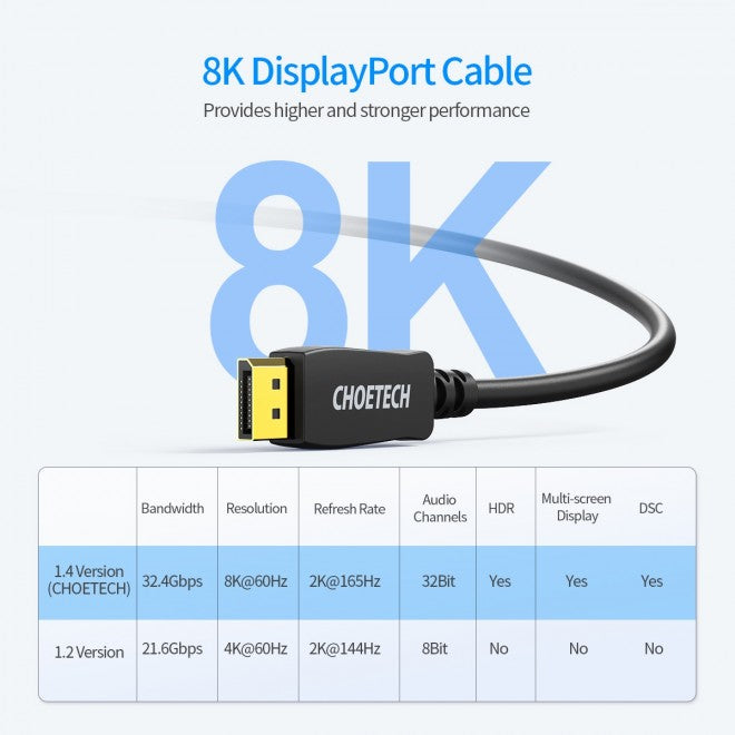 Choetech Displayport DP to DP 1.4 Cable 8K 4K - 2.0m