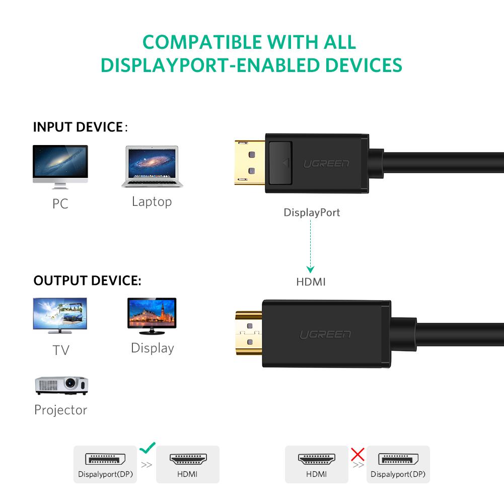 UGREEN Displayport DP to HDMI Ultra HD Cable