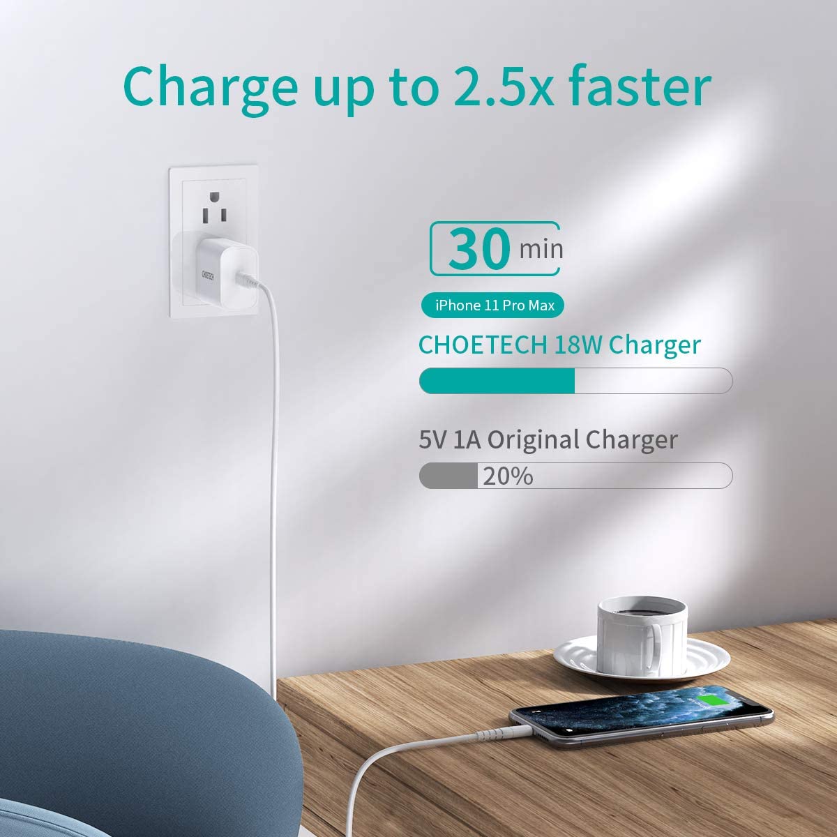 Choetech 20W USB-C Wall Charger QC 3.0 Power Adapter