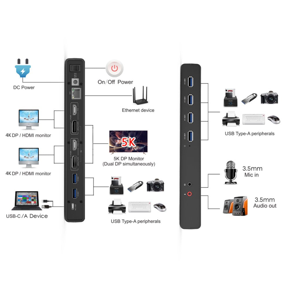 Wavlink USB-C 5K Docking Station Dual 4K Video HDMI Universal