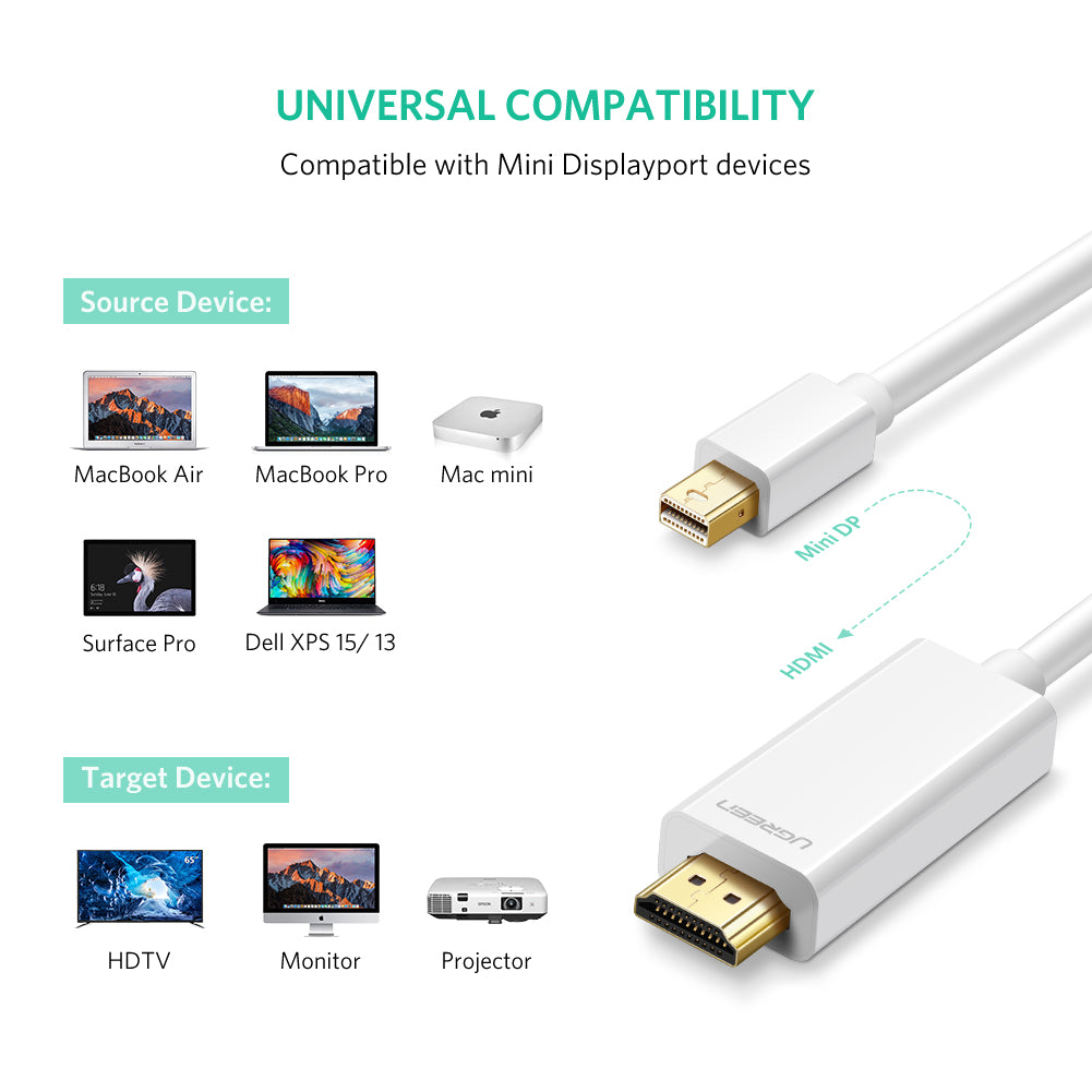 UGREEN 4K Mini Display Port DP to HDMI Male to Male Cable - 1.5M