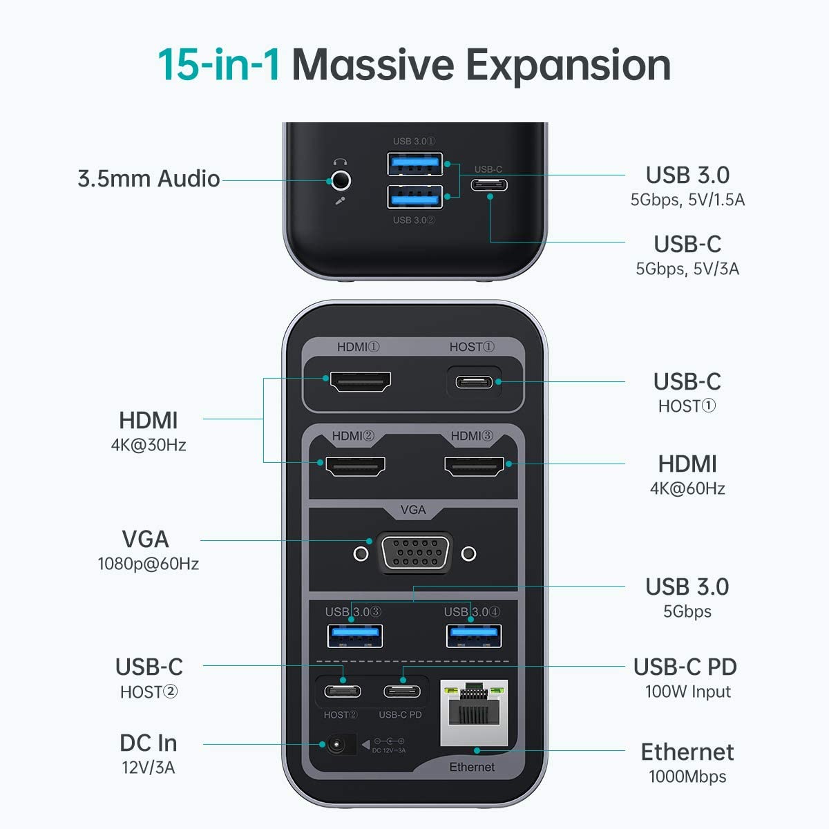 Choetech 15 in 1 USB Type-C Multiport Adapter Hub Docking Station 4 Display Output