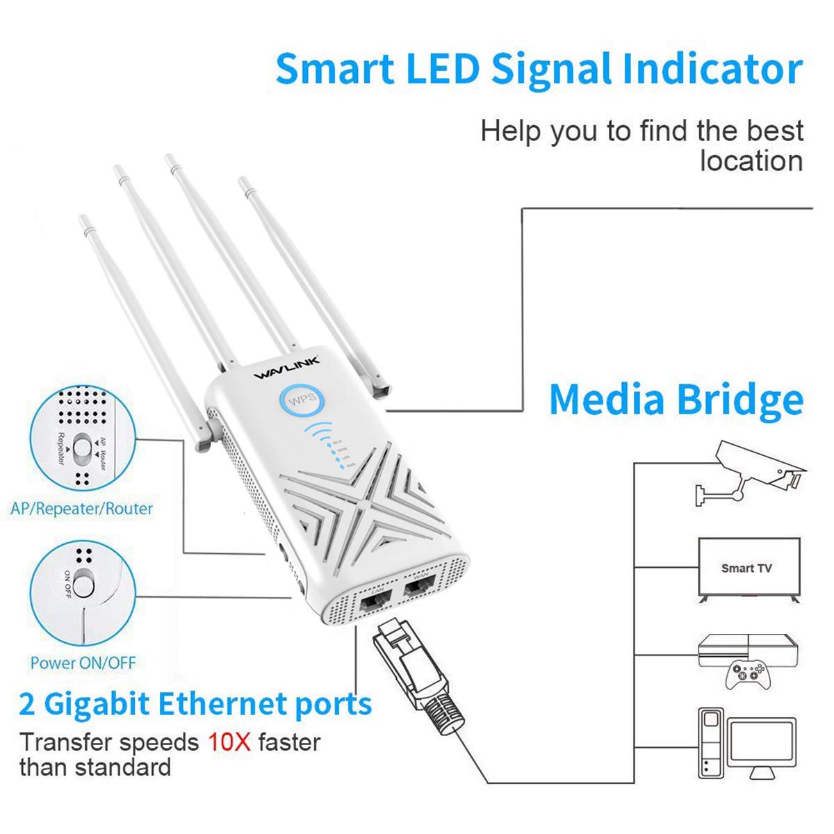 Wavlink Aerial-X AC1200 Dual-Band WiFi Range Extender Dual Gigabit