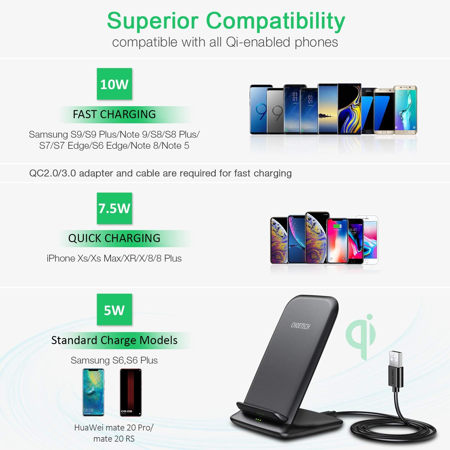 Choetech 10W QC3.0 Qi Wireless Charging Dual Coils Stand