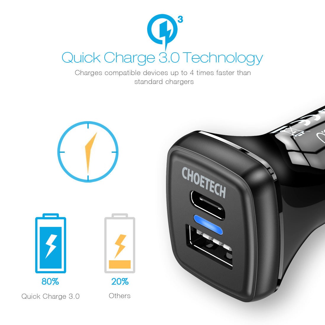 Choetech 36W USB-C Car Charger Adapter Dual Port Quick Charge