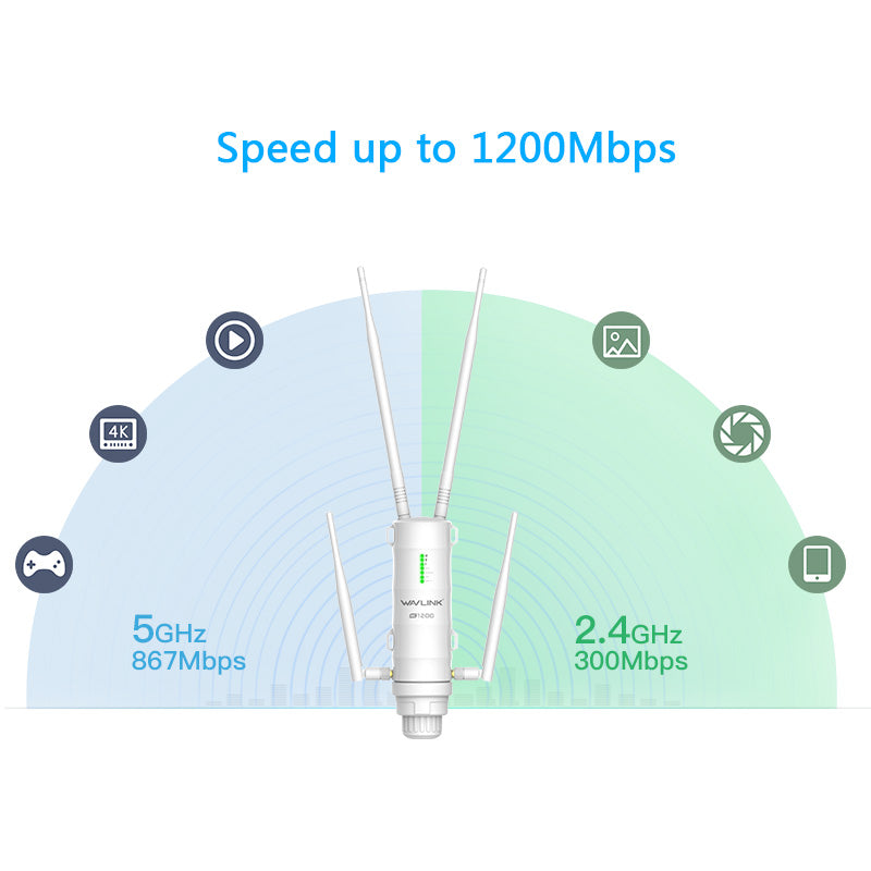 Wavlink Dual Band 1200Mbps Wireless Outdoor Wifi Booster Extender Repeater HD4