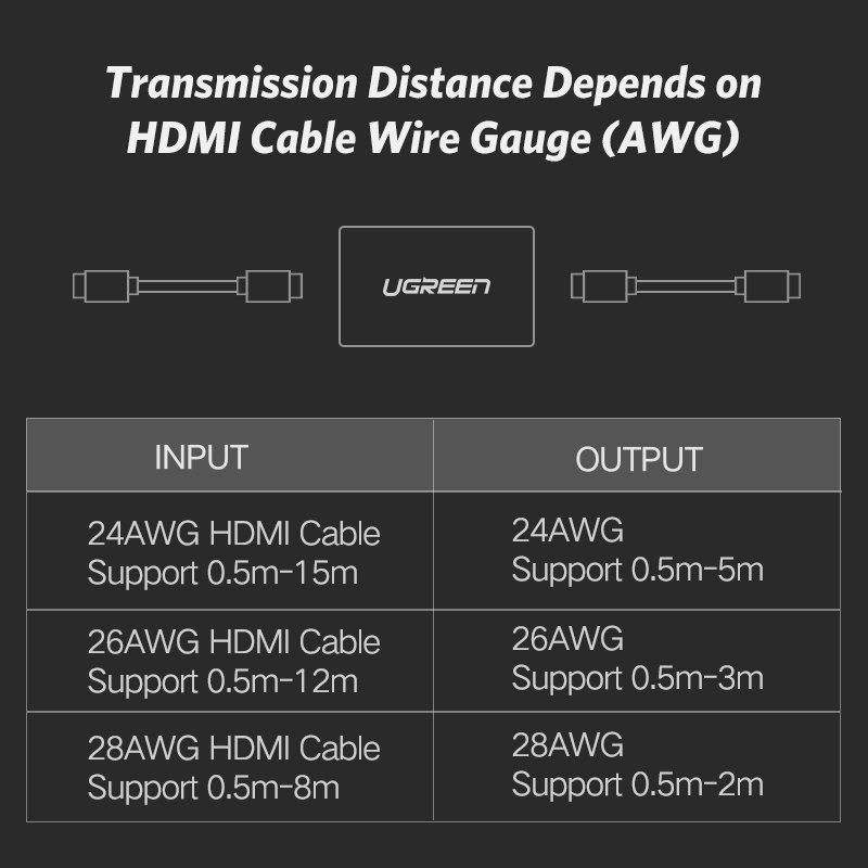 UGREEN 4K HDMI Extender HDMI Female to Female Coupler Gold Plated Connector